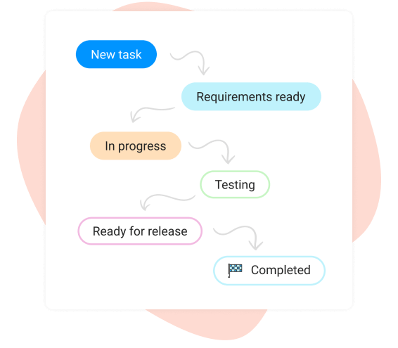 Customize your workflow
with custom task statuses